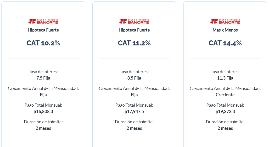 Todo Sobre Créditos Hipotecarios Y Finanzas Personales 5058